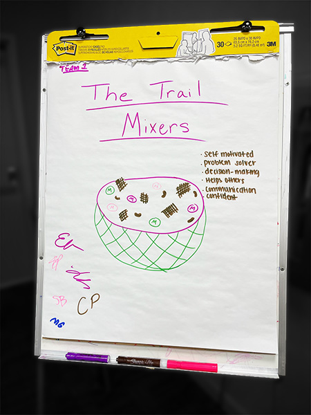 Class Notes